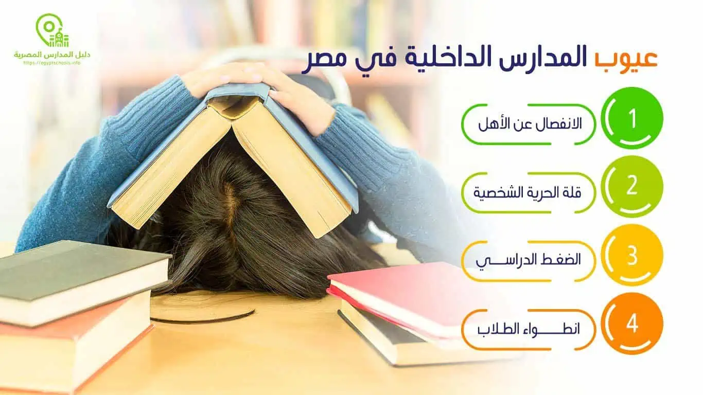 المدارس الداخلية في مصر | مميزاتها، وعيوبها، ومصاريفها  المزيد على موقع دليل المدارس المصرية: المدارس الداخلية في مصر | مميزاتها، وعيوبها، ومصاريفها https://egyptschools.info/?p=10141