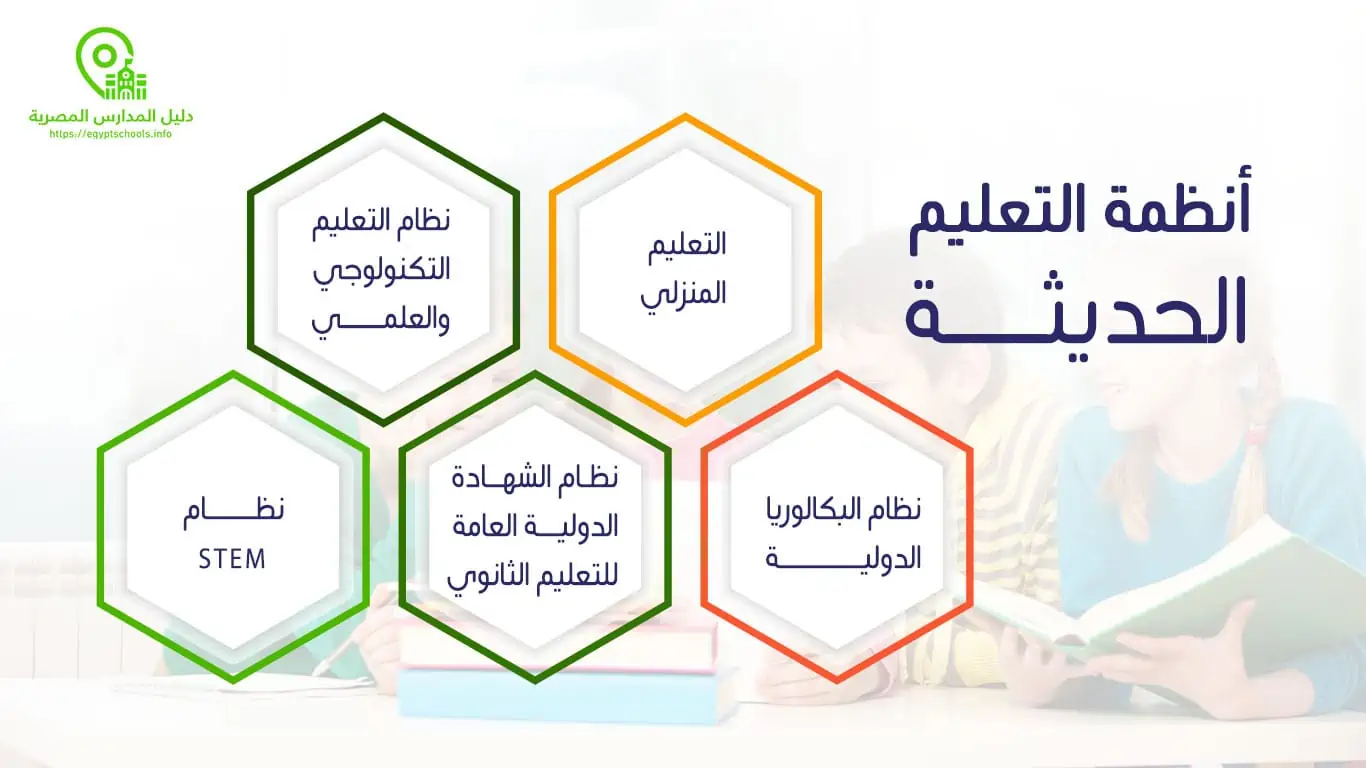 أشهر أنظمة التعليم الحديثة في مصر ومُميزات كل منها  